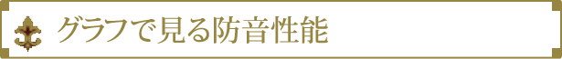 グラフで見る防音性能